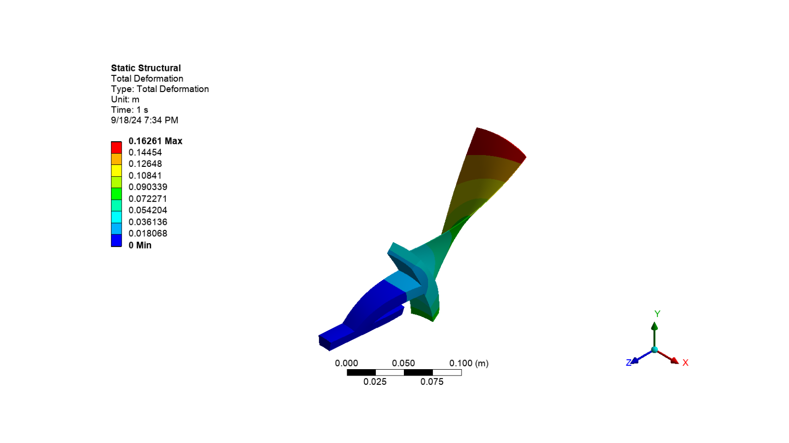 Rotor Blade Inverse solve