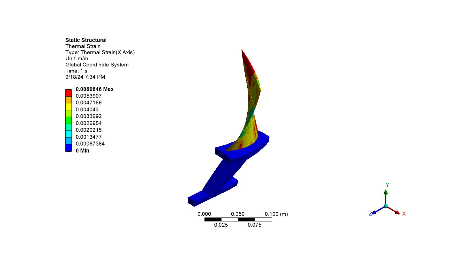 Rotor Blade Inverse solve