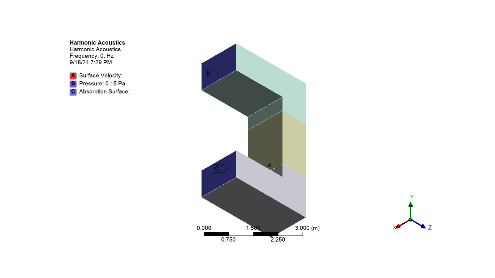 harmonic acoustics