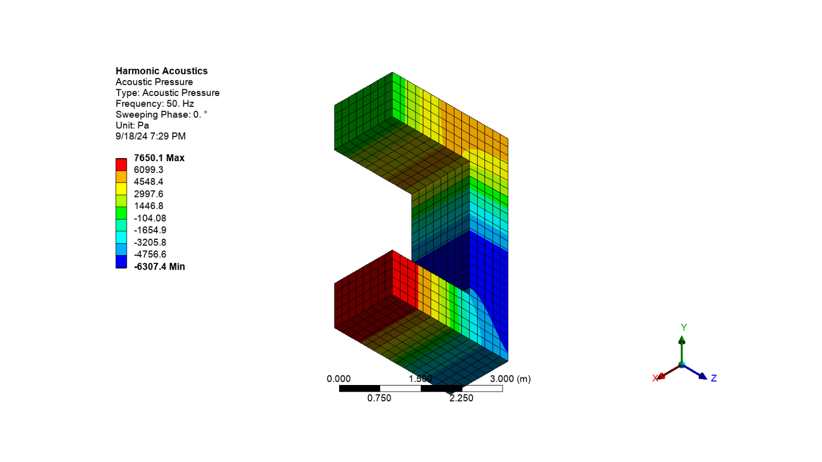 harmonic acoustics