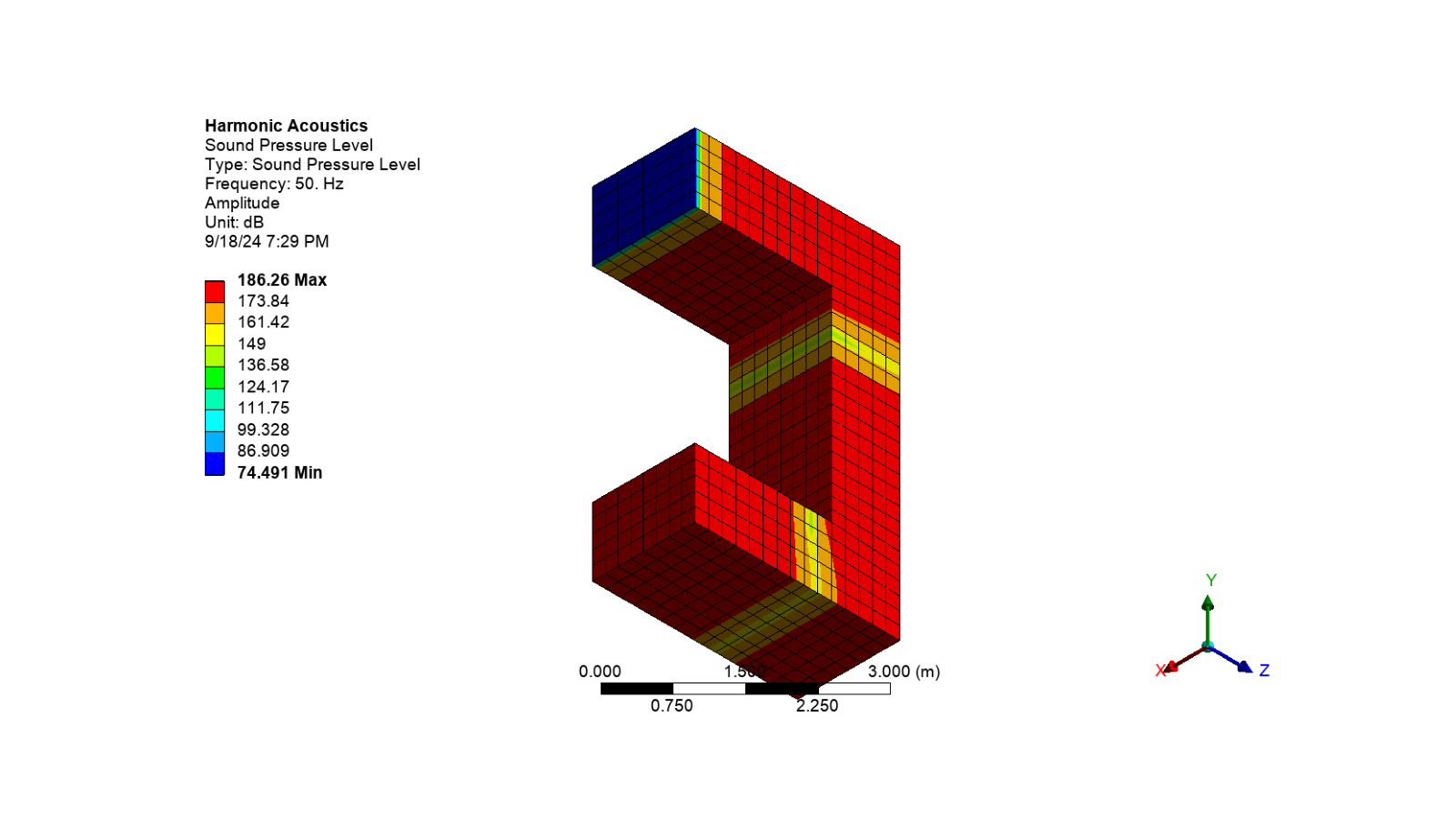 harmonic acoustics