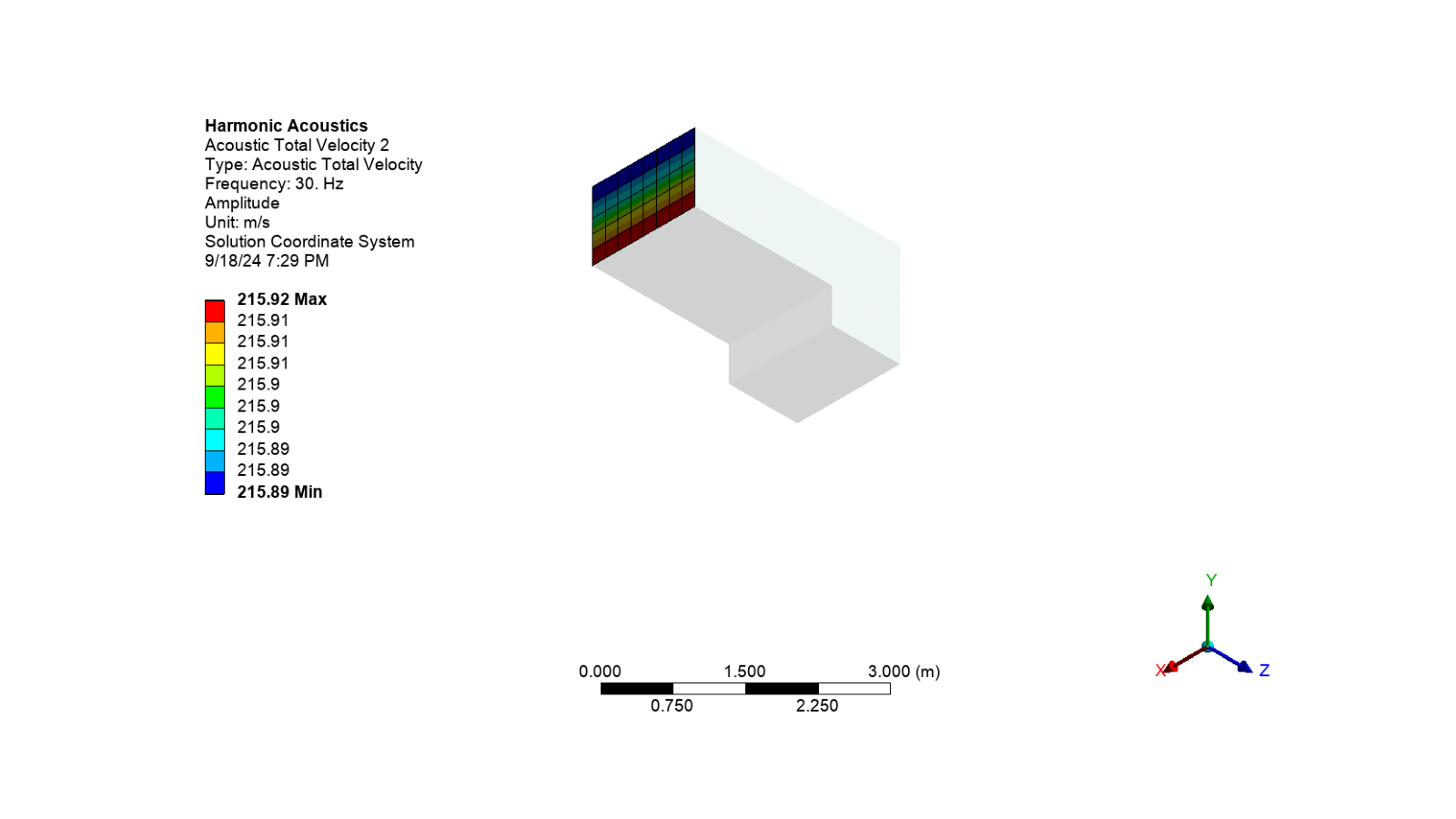 harmonic acoustics