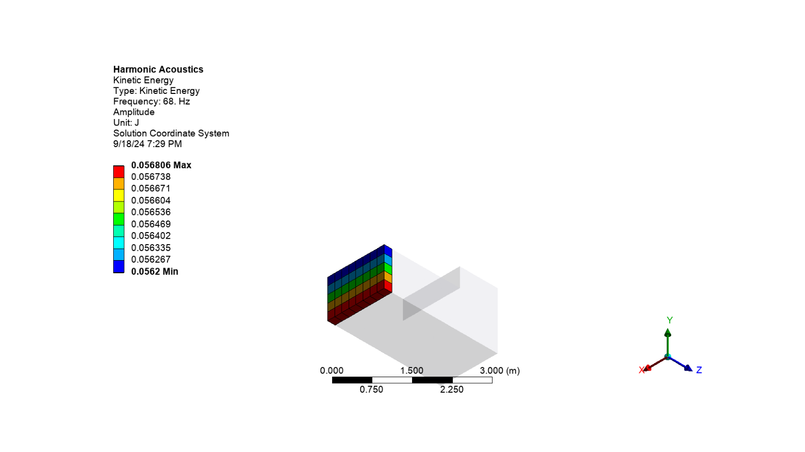 harmonic acoustics