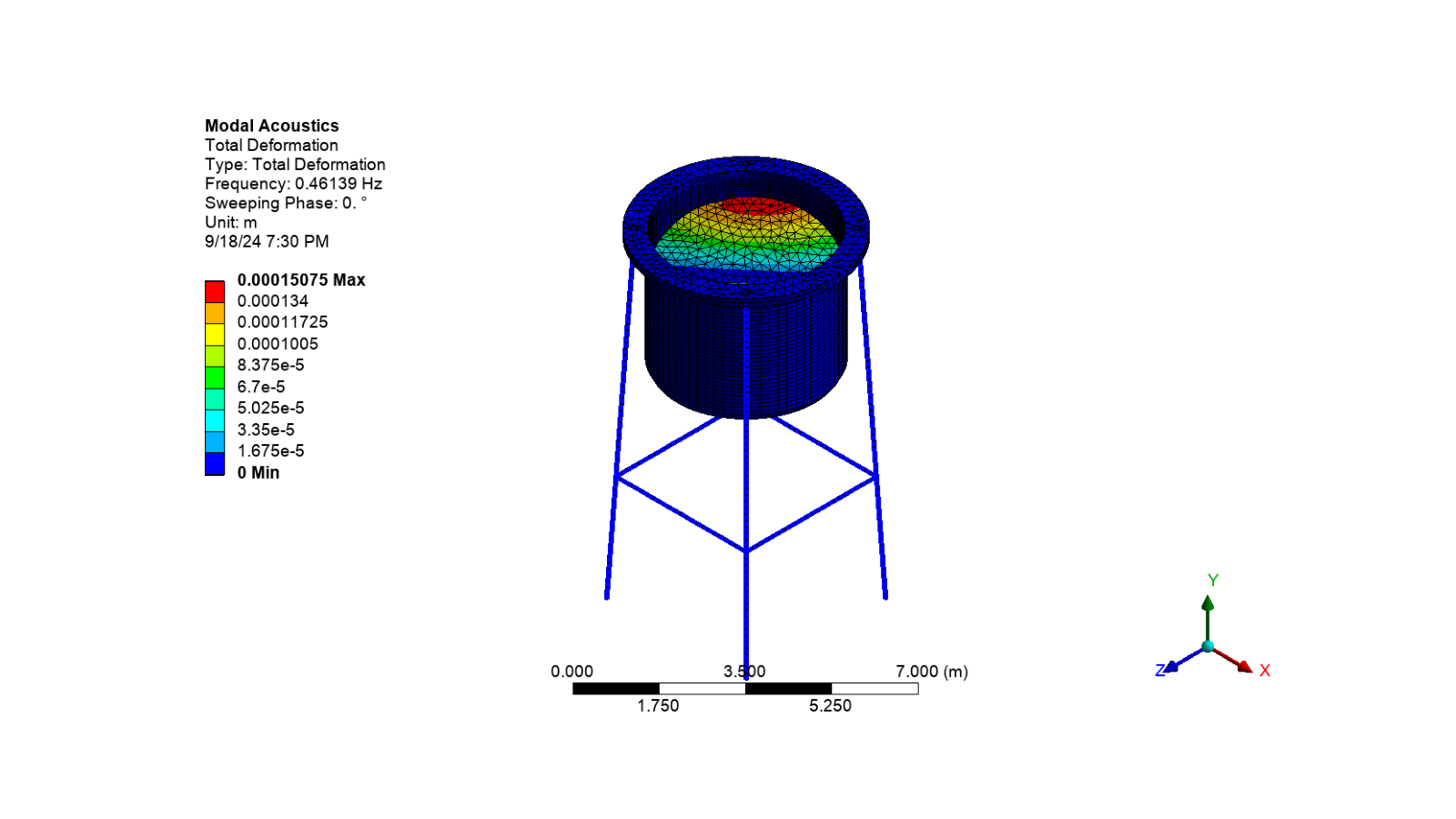 modal acoustics analysis