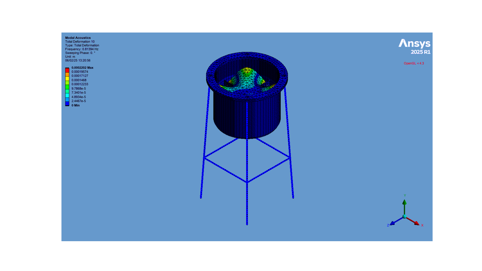 modal acoustics analysis